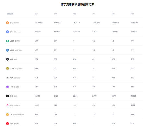 ios欧意下载-欧意交易所app下载