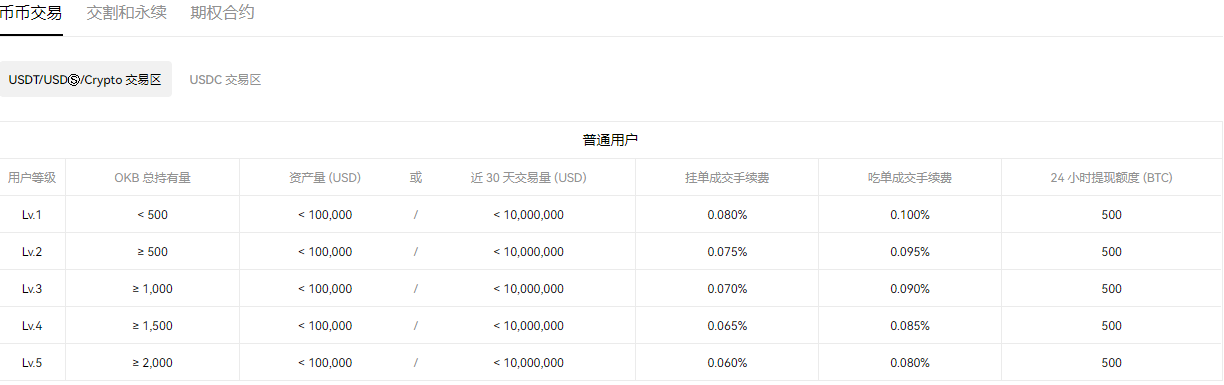 OKX欧义下载官网苹果版|OKX欧义使用教程