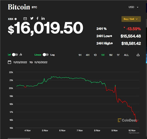 欧易OKEx下载苹果版相关问题解答